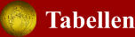 Tabellen