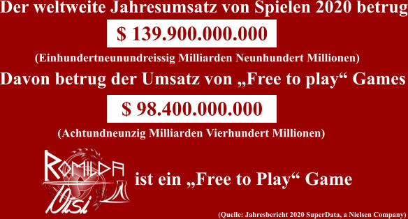 Davon betrug der Umsatz von „Free to play“ Games (Achtundneunzig Milliarden Vierhundert Millionen) Der weltweite Jahresumsatz von Spielen 2020 betrug $ 139.900.000.000 $ 98.400.000.000 (Quelle: Jahresbericht 2020 SuperData, a Nielsen Company) (Einhundertneunundreissig Milliarden Neunhundert Millionen) ist ein „Free to Play“ Game