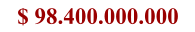 $ 98.400.000.000