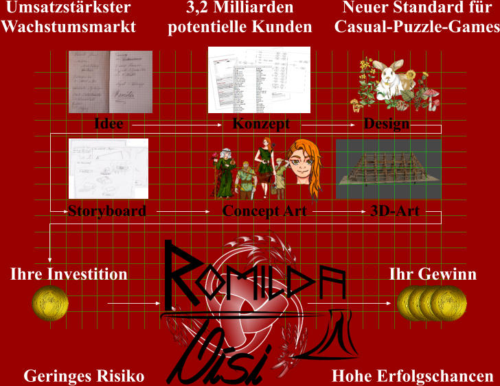 Umsatzstärkster Wachstumsmarkt Neuer Standard für Casual-Puzzle-Games Geringes Risiko Hohe Erfolgschancen 3,2 Milliarden potentielle Kunden Idee Konzept Design Storyboard Concept Art 3D-Art Ihre Investition Ihr Gewinn