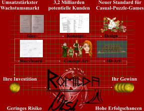 Umsatzstärkster Wachstumsmarkt Neuer Standard für Casual-Puzzle-Games Geringes Risiko Hohe Erfolgschancen 3,2 Milliarden potentielle Kunden Idee Konzept Design Storyboard Concept Art 3D-Art Ihre Investition Ihr Gewinn