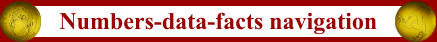 Numbers-data-facts navigation