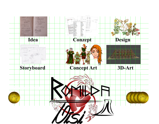 Top-selling growth market New standard for Casual Puzzle Games Low risk High chance of success 3.2 billion potential customers Idea Conzept Design Storyboard Concept Art 3D-Art Your investment Your profit