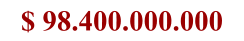 $ 98.400.000.000